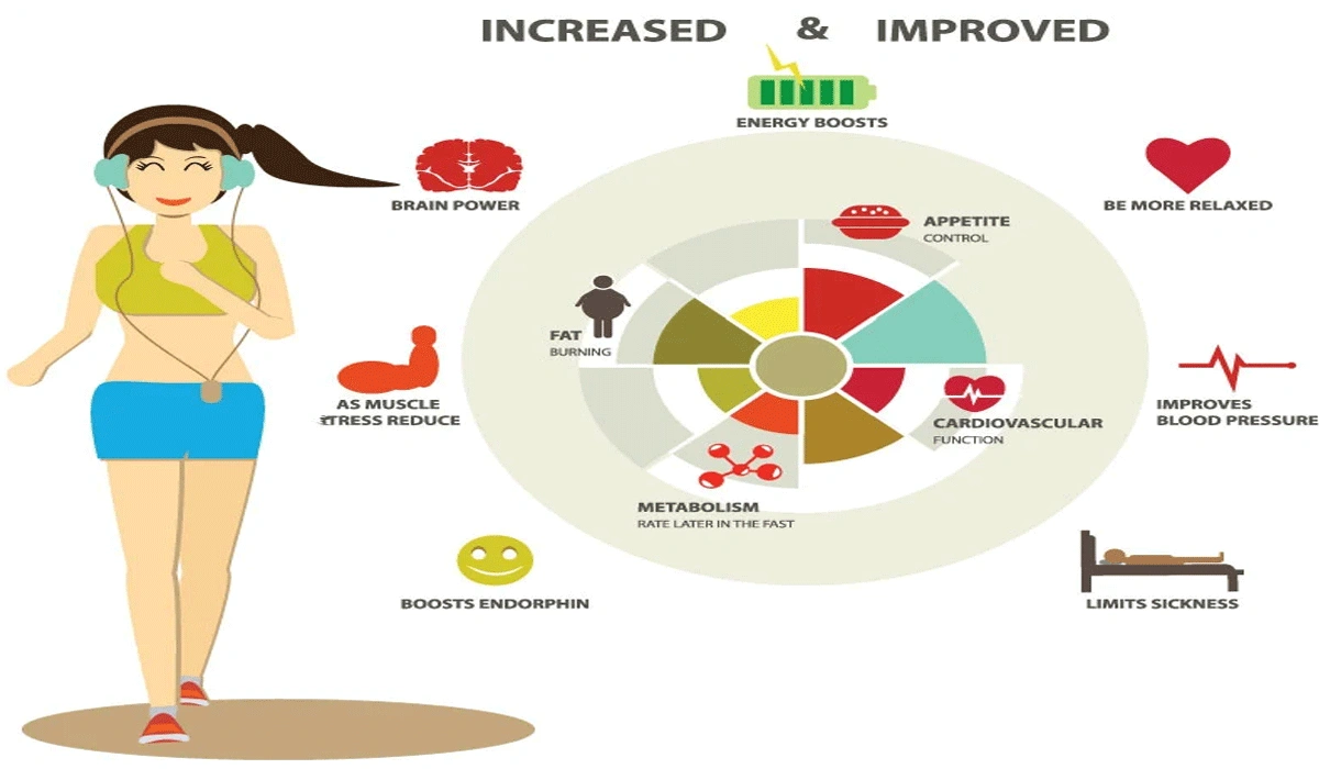 Benefits of Exercise for Body and Mind