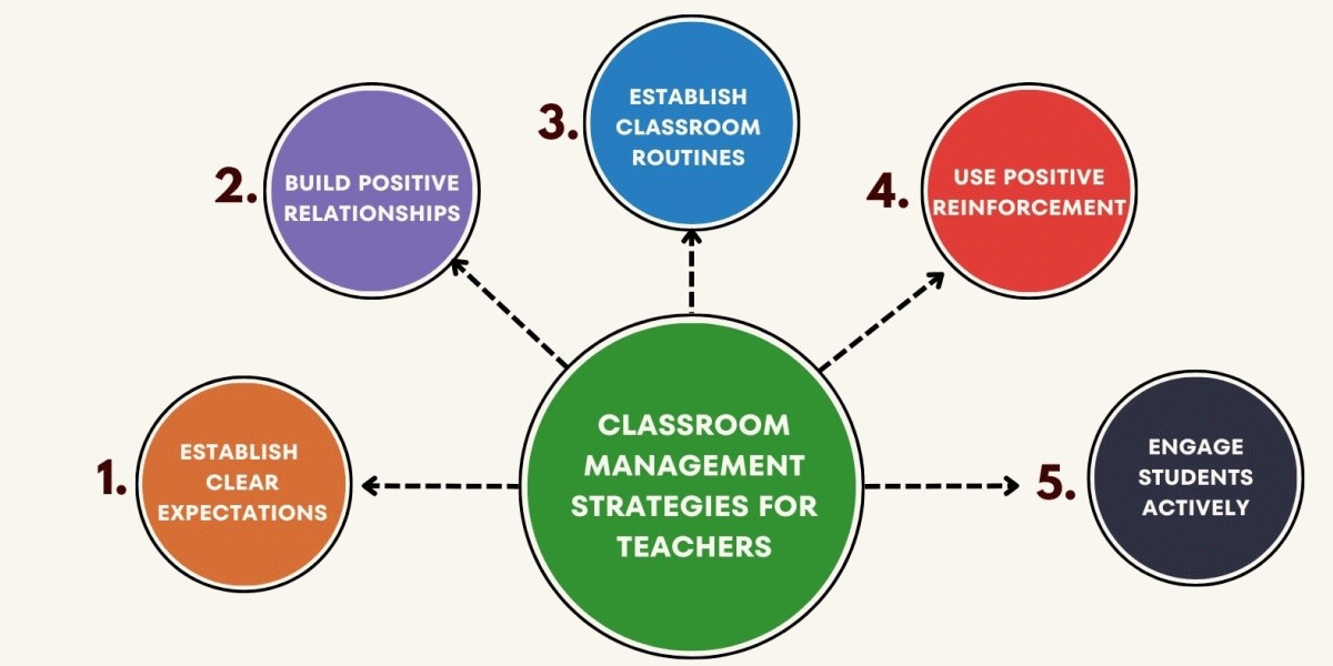 Overcoming Challenges and Maintaining Discipline