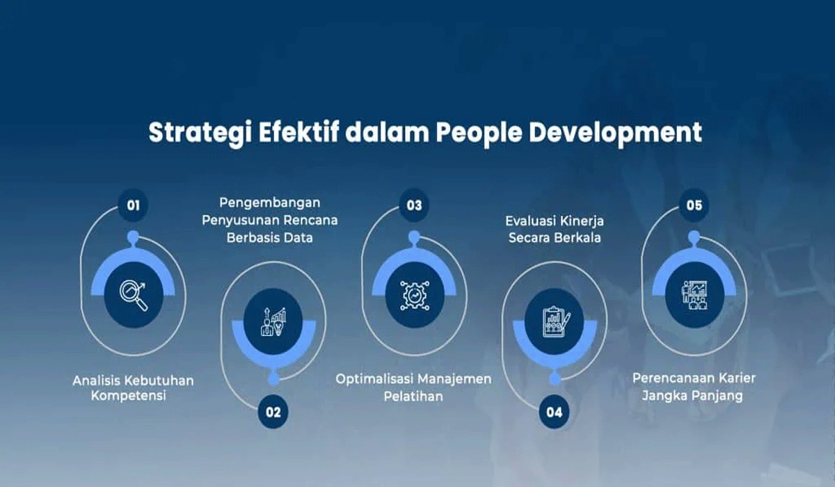 Effective Training Strategies for Optimal Results